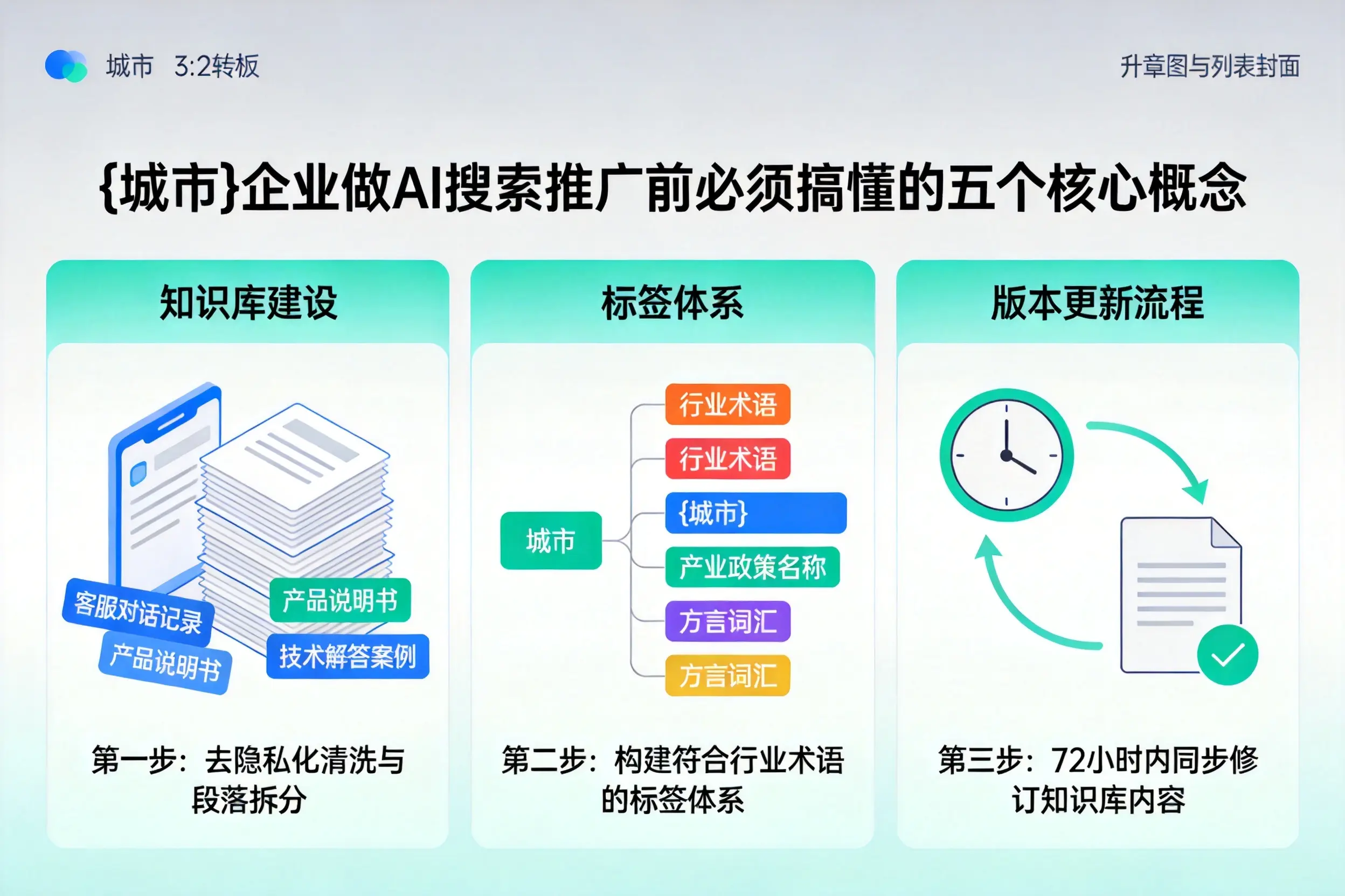 昆山企业做AI搜索推广前必须搞懂的五个核心概念